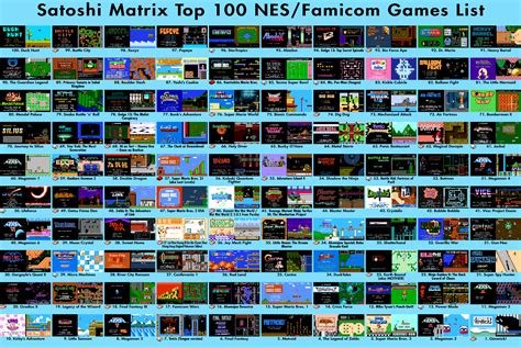 The 100 Best NES Games .
